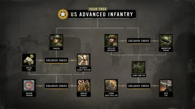 Company of Heroes 3 Console Edition — Hammer & Shield Expansion Pack — скриншот 5