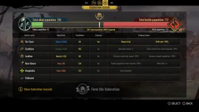 Surviving the Aftermath: New Alliances — скриншот 5