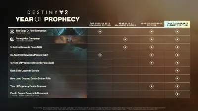 Destiny 2: Год пророчества — скриншот 1