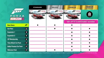 Комплект Premium Upgrade для Forza Horizon 6 — скриншот 9