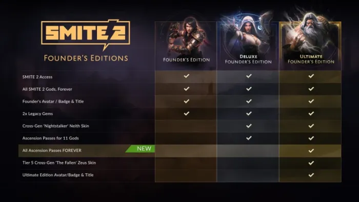 Издание основателя SMITE 2 — скриншот 2