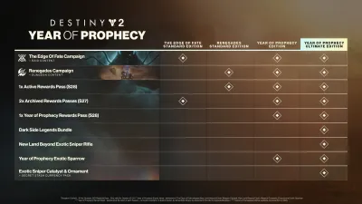 Destiny 2: Отступники (PC) — скриншот 1
