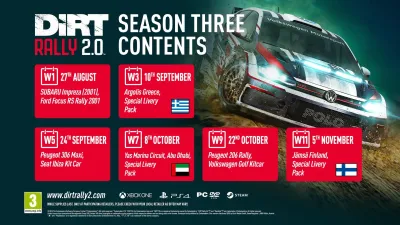 Windows Store - DiRT Rally 2.0 Deluxe Content Pack 2.0 (Seasons 3 and 4) — скриншот 2