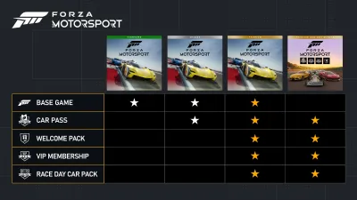 Forza Motorsport Standard Edition — скриншот 8