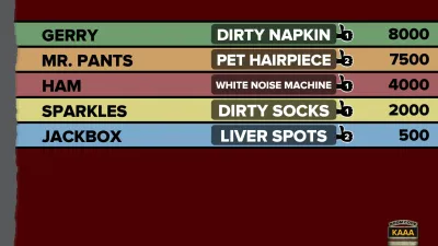 Fibbage: The Hilarious Bluffing Party Game — скриншот 6